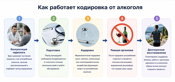 как работает кодировака: этапы